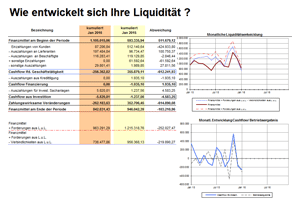 Betriebswirtschaftliche Beratung Garmisch-Partenkirchen