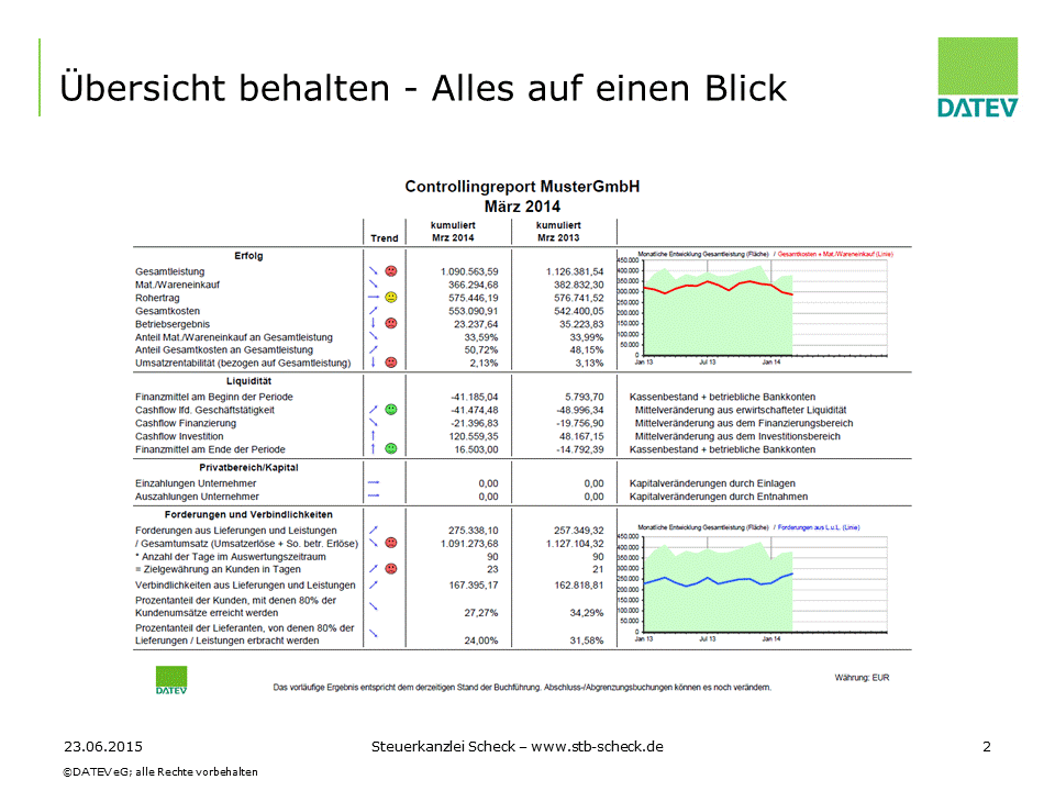 Betriebswirtschaftliche Beratung Steuerberater Garmisch-Partenkirchen