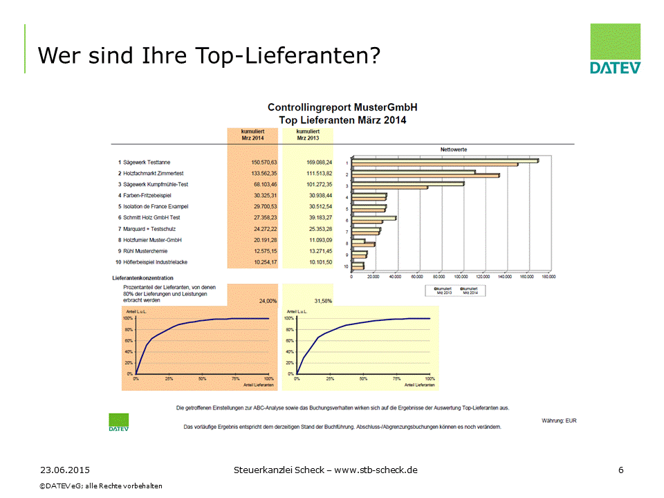 Betriebswirtschaftliche Beratung Steuerberater Garmisch-Partenkirchen